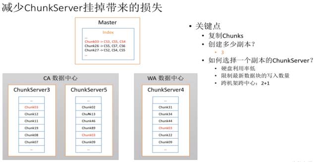 Google三剑客：设计分布式文件系统Google File System