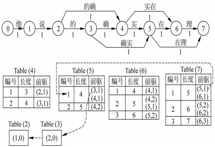 当谈中文分词时，我们谈些什么？