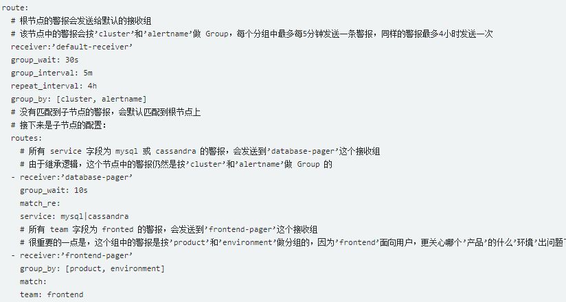 搞懂 Prometheus 告警神器 Alertmanager