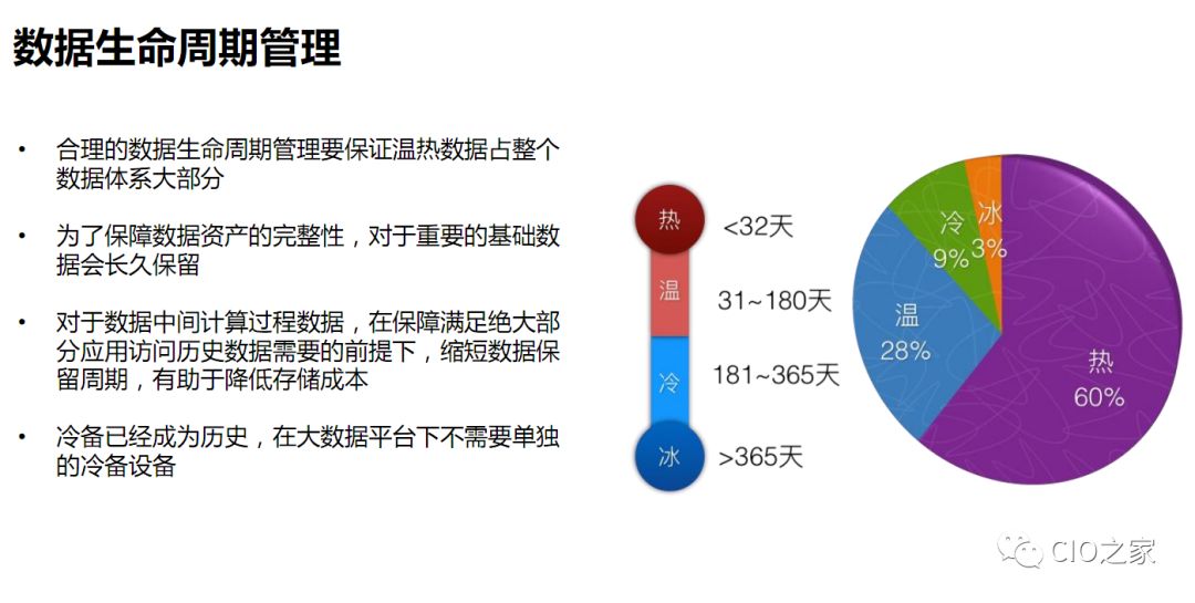 企业大数据平台的数据仓库架构