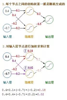 算法第6期|神经网络算法基本结构与建模