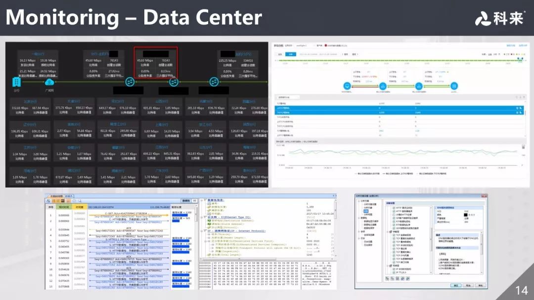 科来：以网络全流量分析为基础的AIOps演进