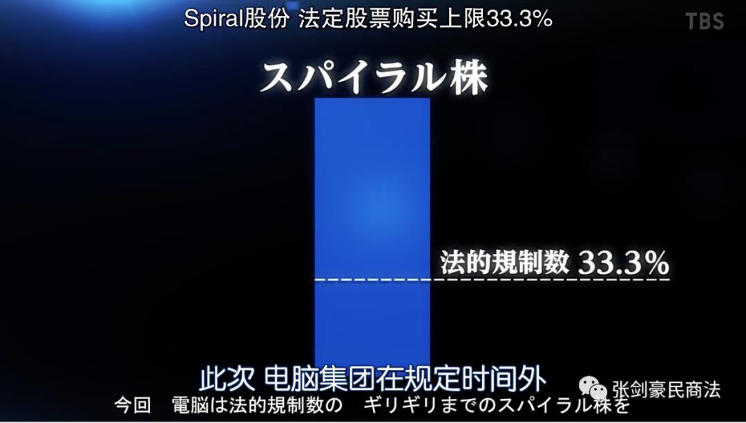 半泽直树2中“电脑集团收购搜索引擎公司Spiral”的精彩攻防战