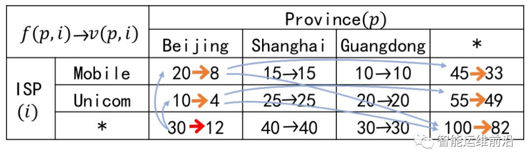 清华AIOps新作:蒙特卡洛树搜索定位多维指标异常