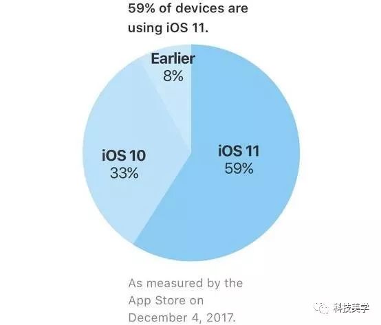 iOS 11再出安全问题，iPhone竟然被“冻死”了