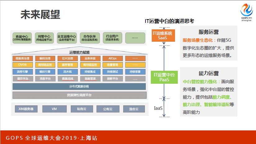 值得珍藏！从技术运营中台建设到 AIOps 实践，看着一篇就够了