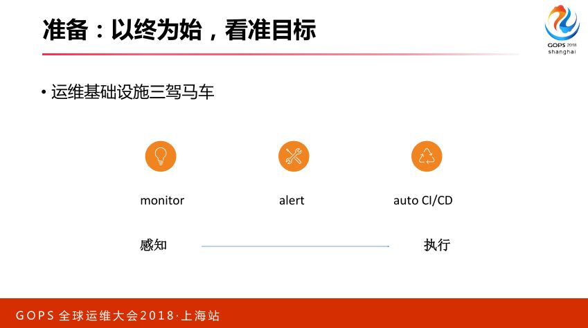 智能运维：从 0 搭建 AIOps 系统