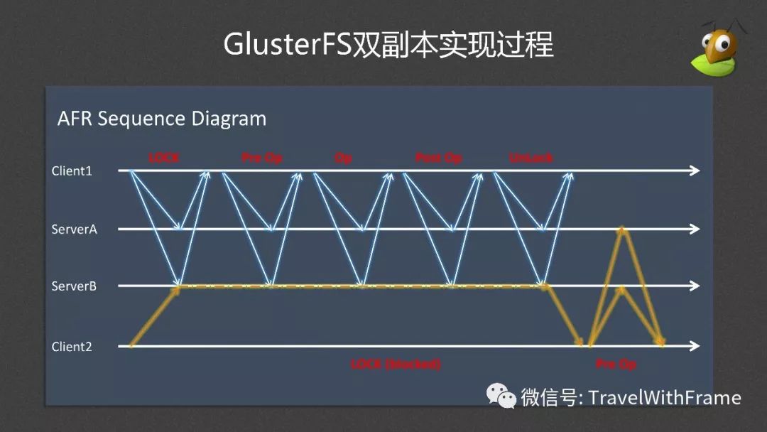 分布式文件系统GlusterFS介绍