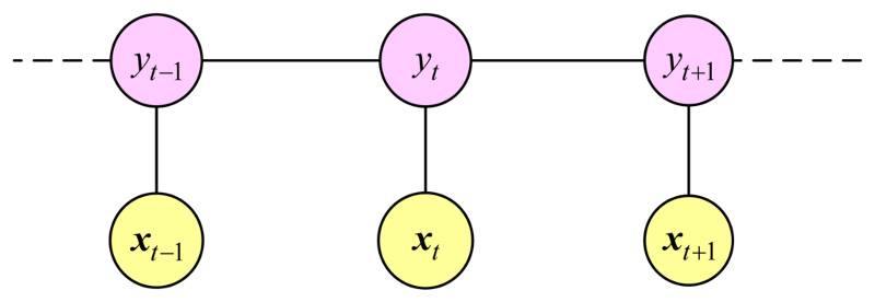 译文 | 简明 TensorFlow 教程：所有的模型