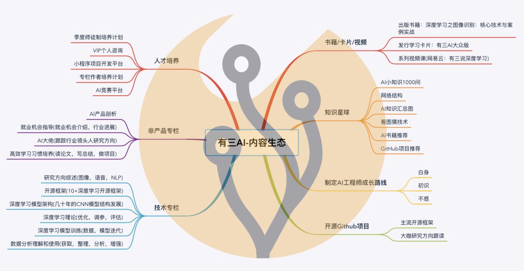 【NLP】经典分类模型朴素贝叶斯解读