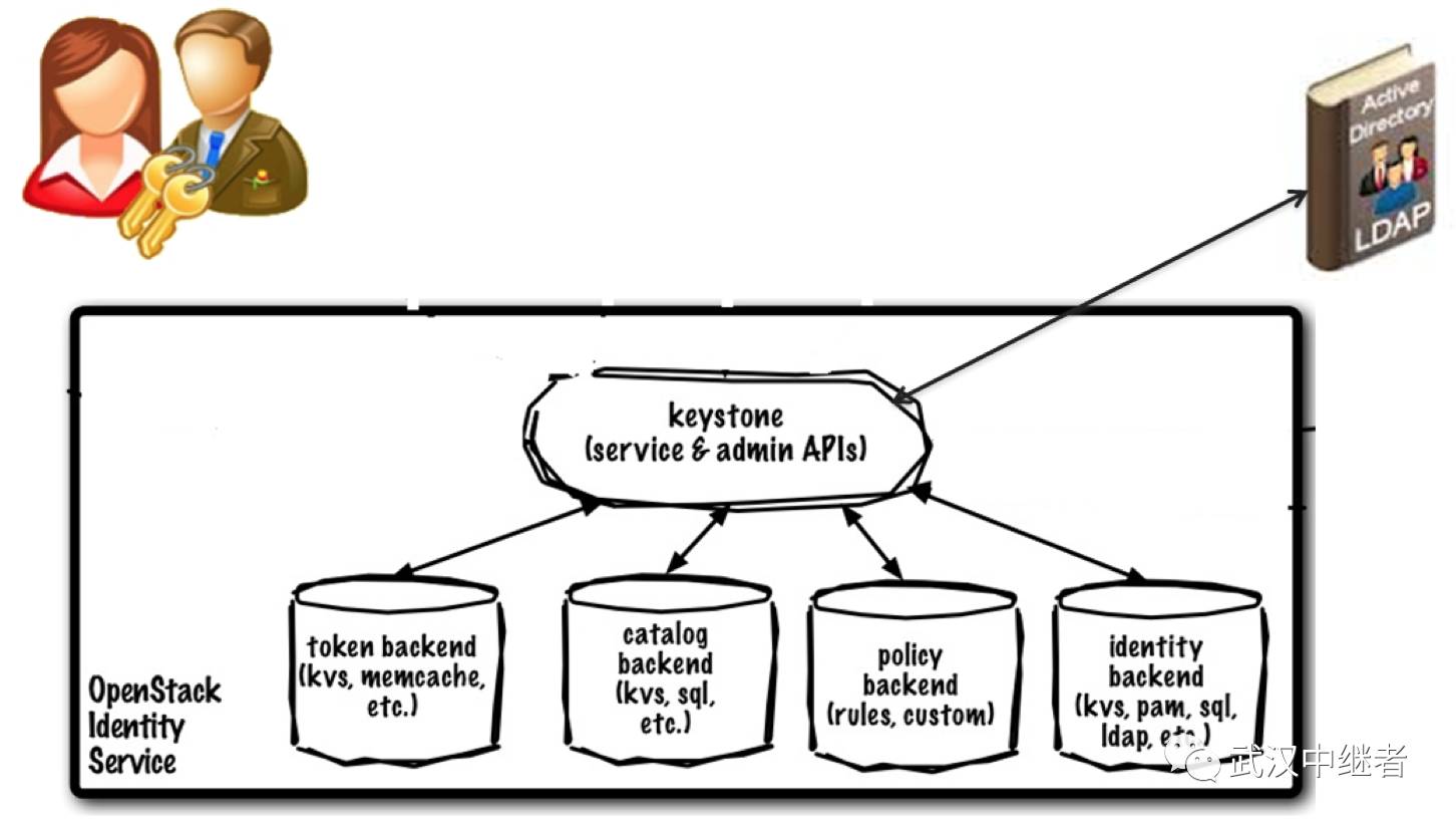 每日分享-开源云计算平台OpenStack入门学习资料