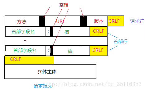 面试被问http协议？这篇文章足够覆盖所有相关问题！