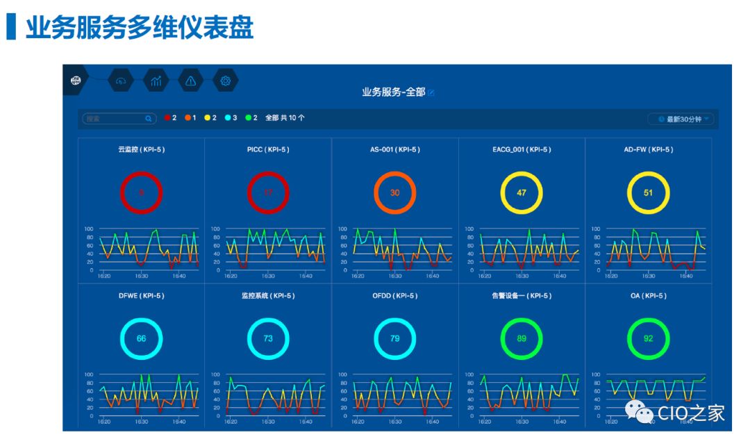 以数据为驱动的AIOps平台