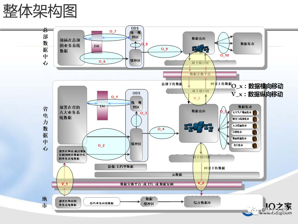 如何进行数据仓库的建设与实施