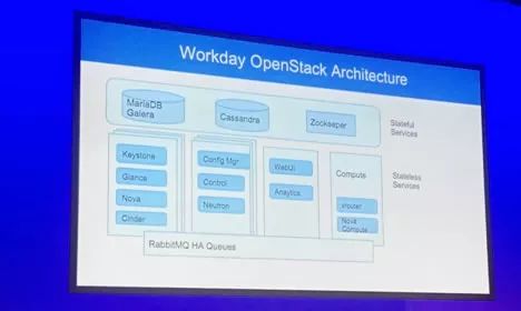 悉尼峰会： OpenStack 与 Kubernetes 融合之路