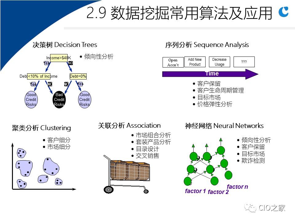 0304.数据仓库实施步骤与关键因素