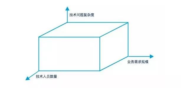 面试官：能分享一个线上进行全链路压测的方案吗？