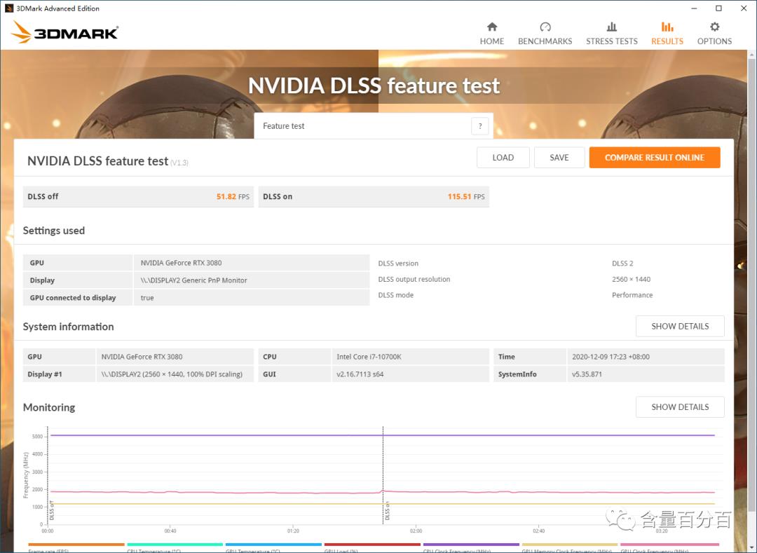 显卡转接线会带来多大的性能损失？用RTX3080显卡数据点评