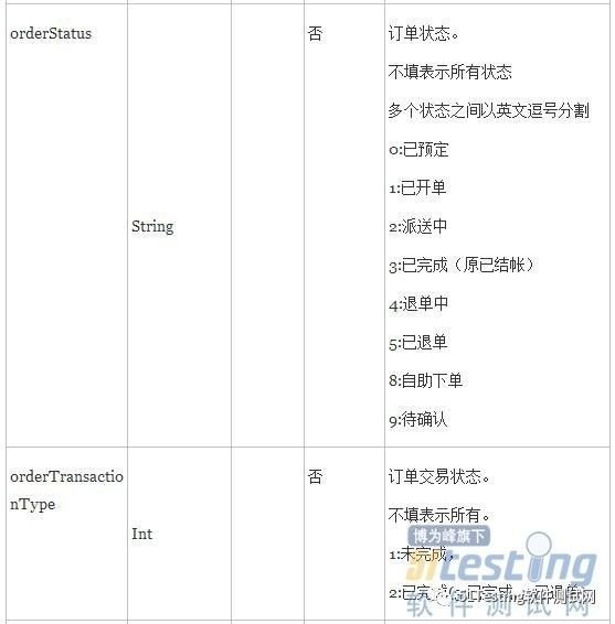 接口测试之用例设计实践总结