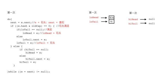 图解HashMap(二)