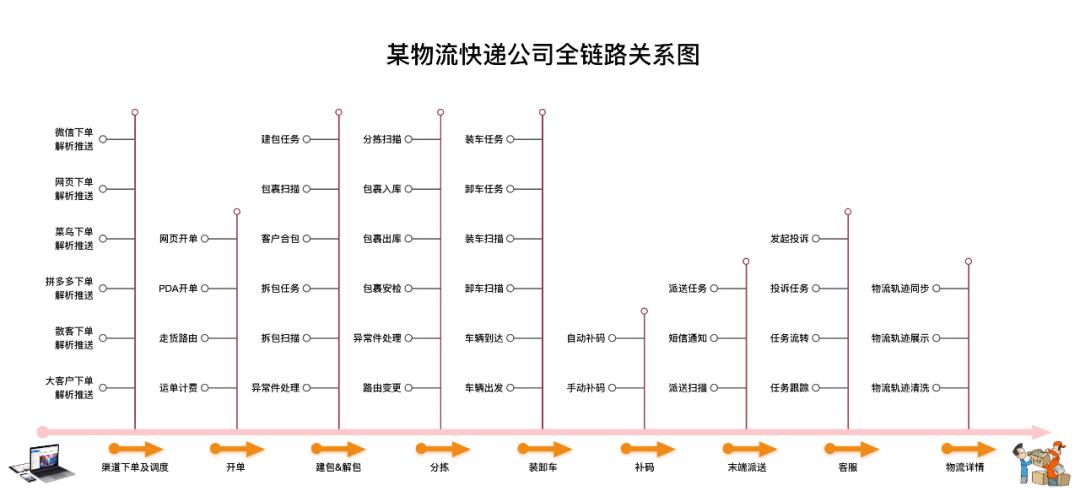 全链路压测应该怎么做？答案都在这里了！