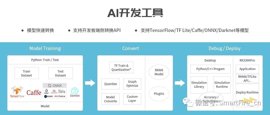 RK3399Pro人工智能开发板 RKNN支持Caffe/Tensorflow/Mxnet