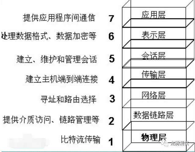 呕心沥血整理的接口测试面试题及答案