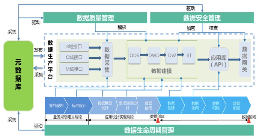 回味 | 关于数据仓库的那些事儿