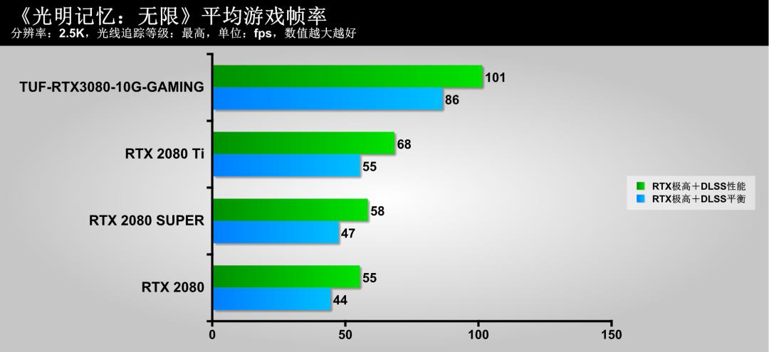 这款显卡特别冷，尝鲜TUF-RTX3080-10G-GAMING显卡