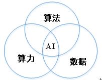 AIOps在携程的践行 | 活动通知