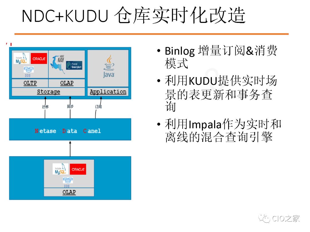 网易考拉数据仓库构建实践