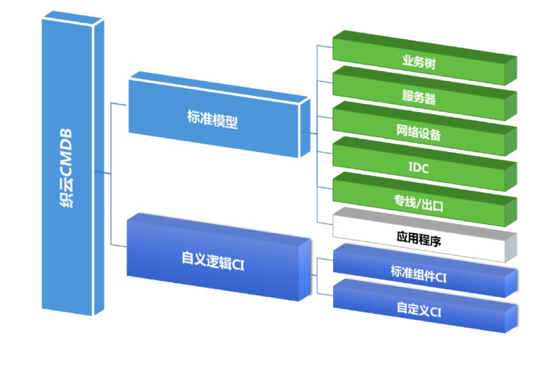 青铜到王者：AIOps 平台在腾讯的升级之路