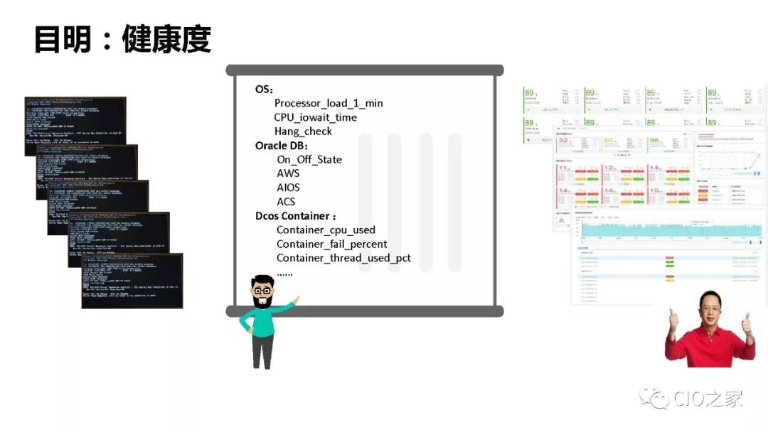 浙江移动AIOps实践