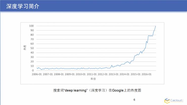 从原理到代码：大牛教你如何用 TensorFlow 亲手搭建一套图像识别模块 | AI 研习社