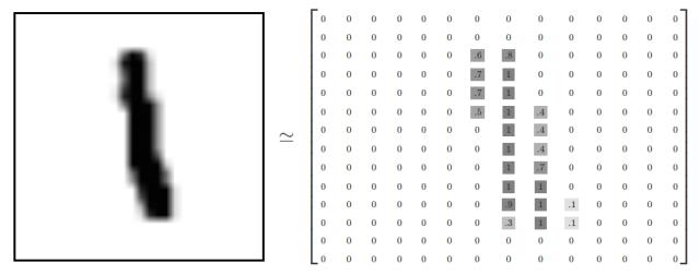 手把手教TensorFlow（附代码）