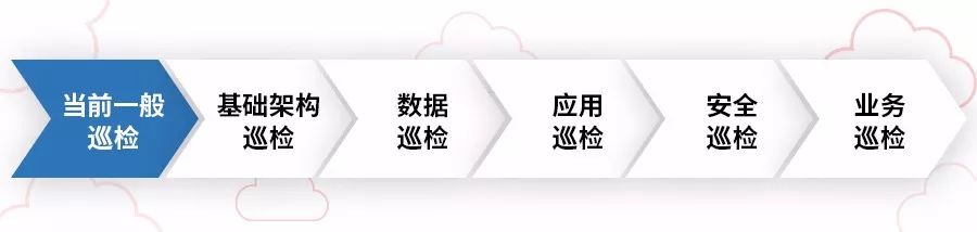 【AIOps 专家说】运维人员的必备成语，你掌握了吗？