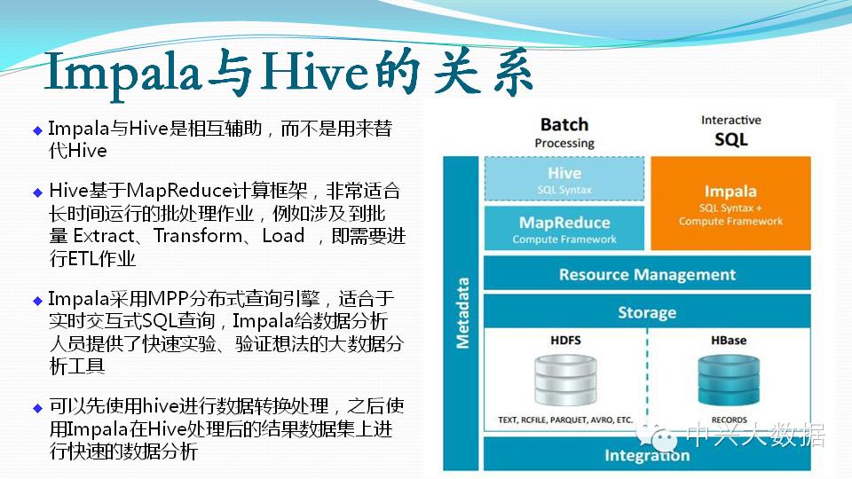 Power你的Point | Impala基础