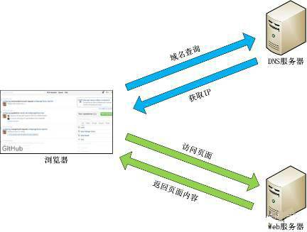 八分钟由浅入深，专家带你理性认识HTTP协议