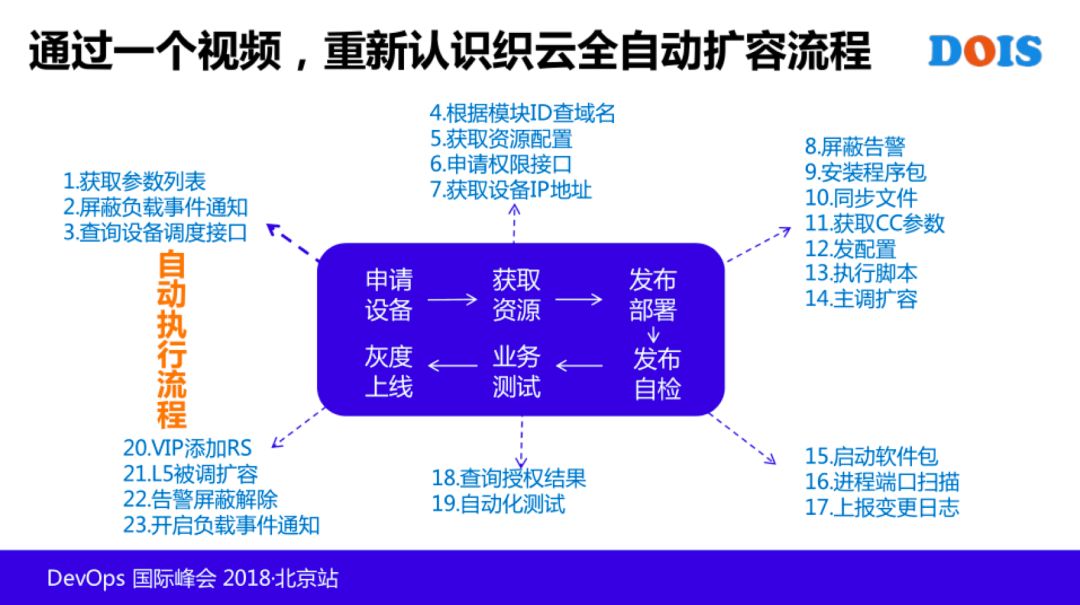 T4 级老专家：AIOps 在腾讯的探索和实践