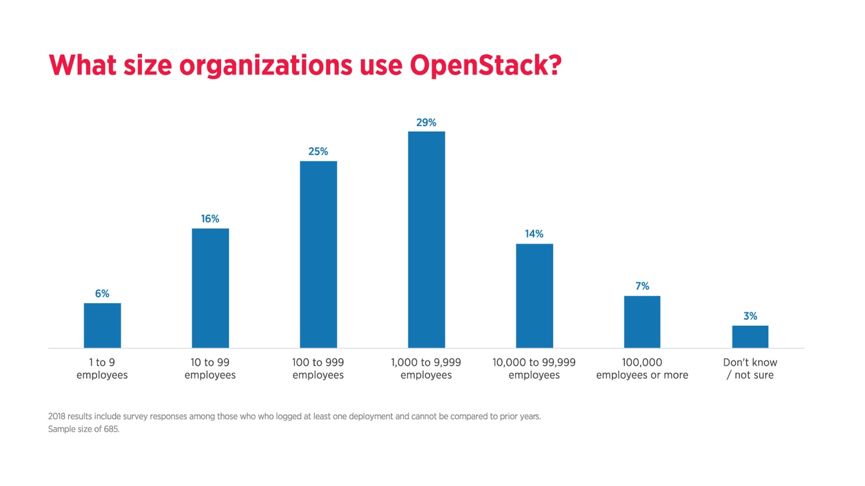 全球OpenStack用户调查报告