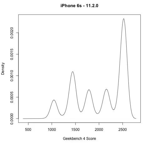 无语！苹果承认偷偷让iPhone变卡！理由竟是……