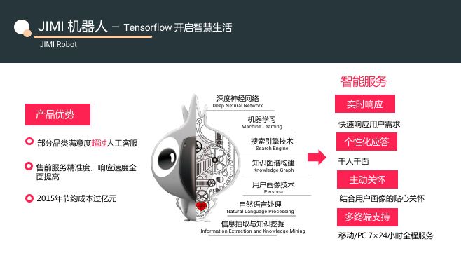 浜笢濡備綍鐜╄浆TensorFlow?