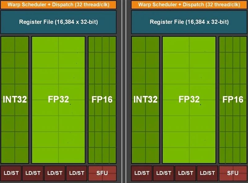 倾全力打造旗舰！微星RTX 3080超龙评测：4K追平RX 6900 XT