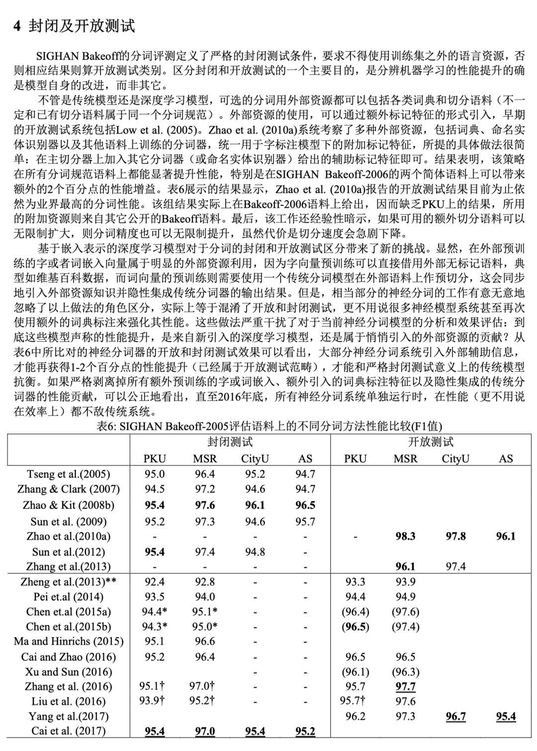 2019年了,中文分词到底该怎么做?中文分词十年方法大盘点