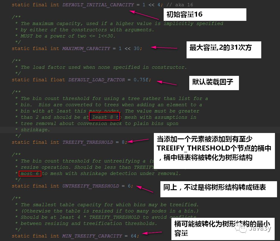 HashMap就是这么简单【源码剖析】