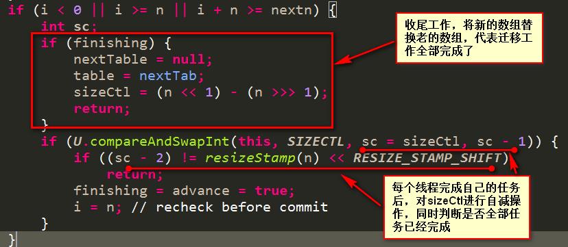 JDK 1.8 的 ConcurrentHashMap 设计详解