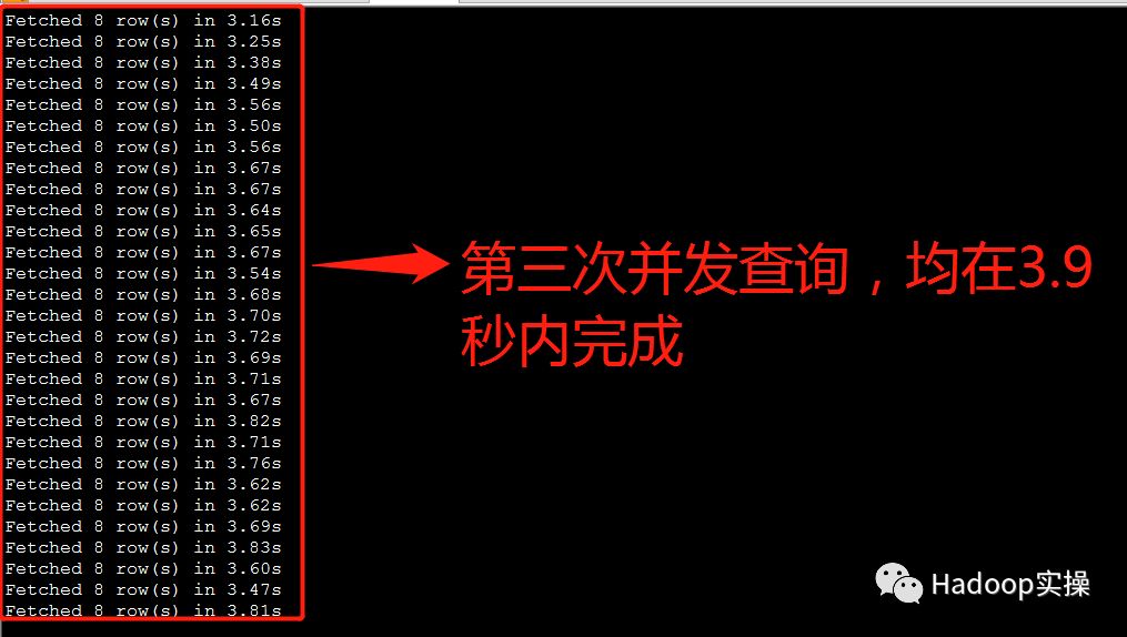 Impala并发查询缓慢问题解决方案