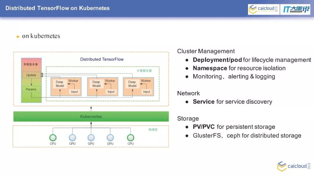 深度学习：基于K8S的分布式Tensorflow系统
