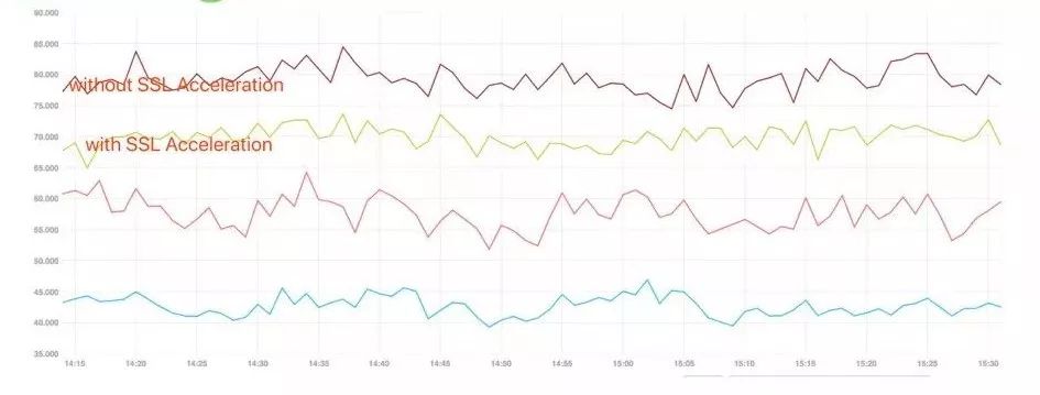 张超：又拍云 OpenResty / Nginx 服务优化实践