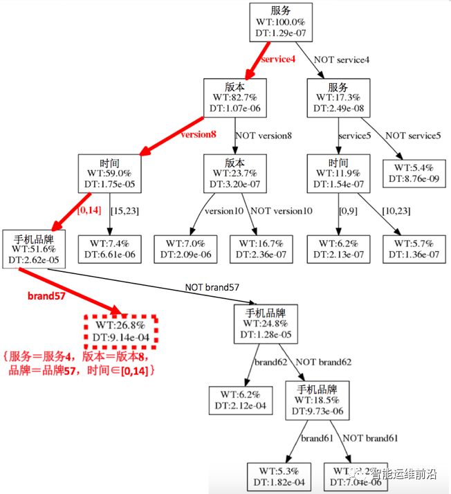 AIOps从运维到运营：多维数据热点发现算法